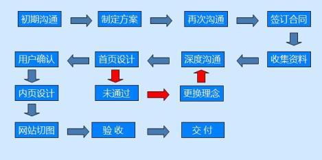 定制网站建设有什么好处_帝国cms模板网