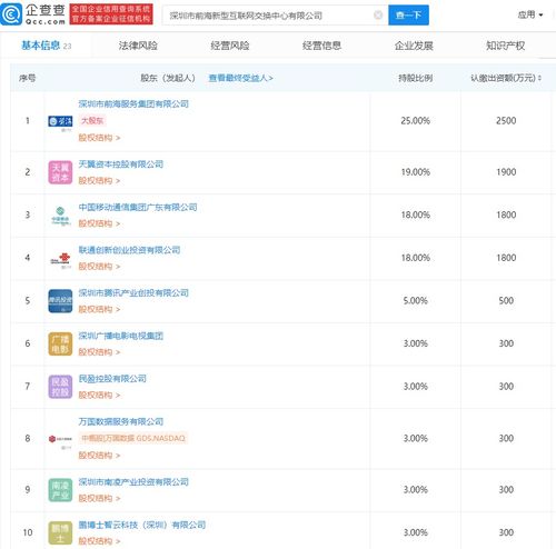 深圳市前海新型互联网交换中心公司成立,股东含腾讯 三大运营商等关联公司